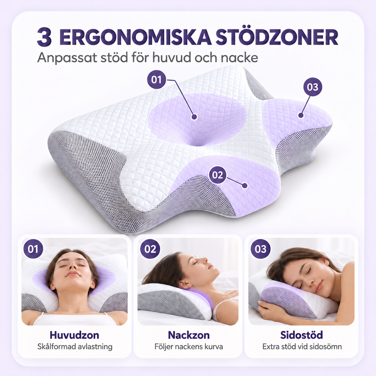 Infografik över Swedish Sleep-kuddens tre ergonomiska stödzoner
